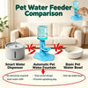 Automatic Gravity Cat Water Dispenser